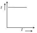 Option C