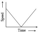 Option C