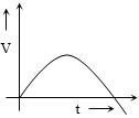Option C