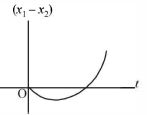 Option C
