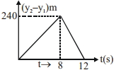 Option D