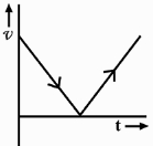 Option D