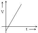 Option D