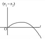 Option D