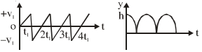 Option D
