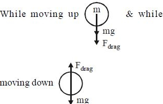 Solution diagram