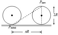 Solution diagram