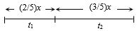 Solution diagram