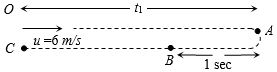 Solution diagram