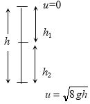 Solution diagram