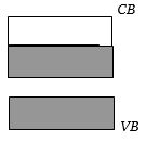 Option A