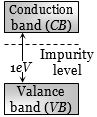 Option B