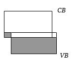 Option B