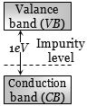 Option C
