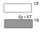 Option D