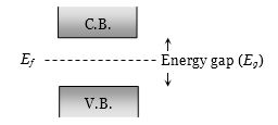 Solution diagram