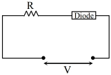 Question diagram