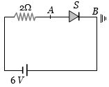 Question diagram