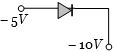 Option B