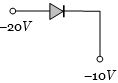 Option B