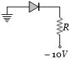 Option B