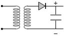 Option B