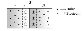Solution diagram