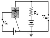 Question diagram