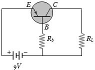 Question diagram