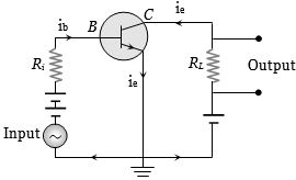 Solution diagram