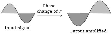Solution diagram