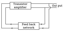 Solution diagram