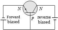 Solution diagram