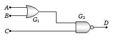 Question diagram
