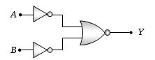 Solution diagram