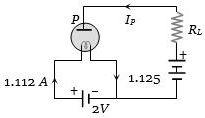 Question diagram