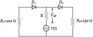 Question diagram