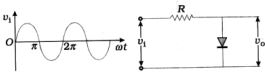 Question diagram
