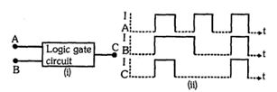 Question diagram