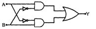 Question diagram