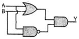 Question diagram