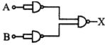 Question diagram