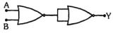Question diagram