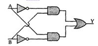 Question diagram