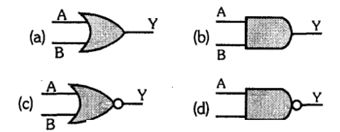 Question diagram