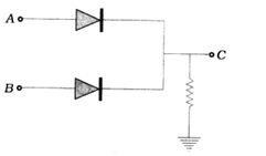 Question diagram