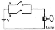 Question diagram