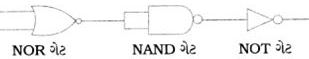 Question diagram