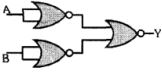 Question diagram