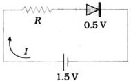 Question diagram